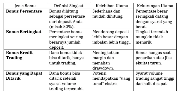 tabel-jenis-forex-deposit-bonus-2025.png tabel-jenis-forex-deposit-bonus-2025.png