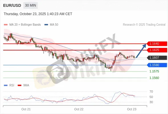 Analyst Views Chart