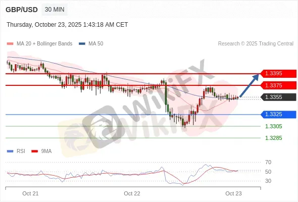 Analyst Views Chart