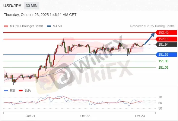Analyst Views Chart
