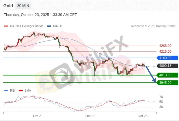 Analyst Views Chart