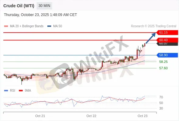 Analyst Views Chart