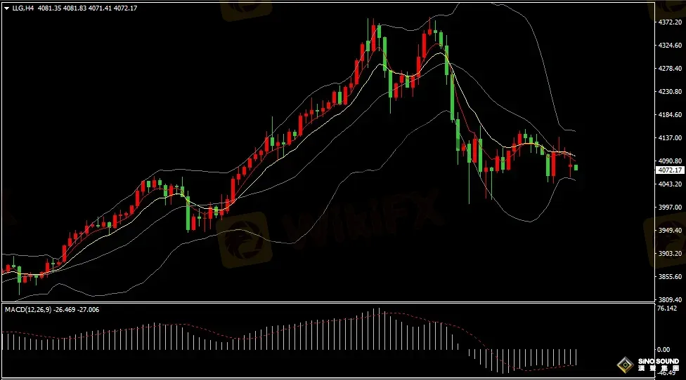 漢聲張新才:[10月24日早評]中美貿易前景改善，金價維持弱勢整理