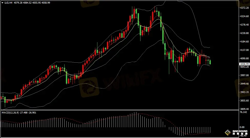 漢聲張新才:[10月27日晚評]日內金價維持弱勢整理，晚間波動或將有所加劇