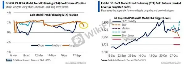 Sumber gambar: Bank of America