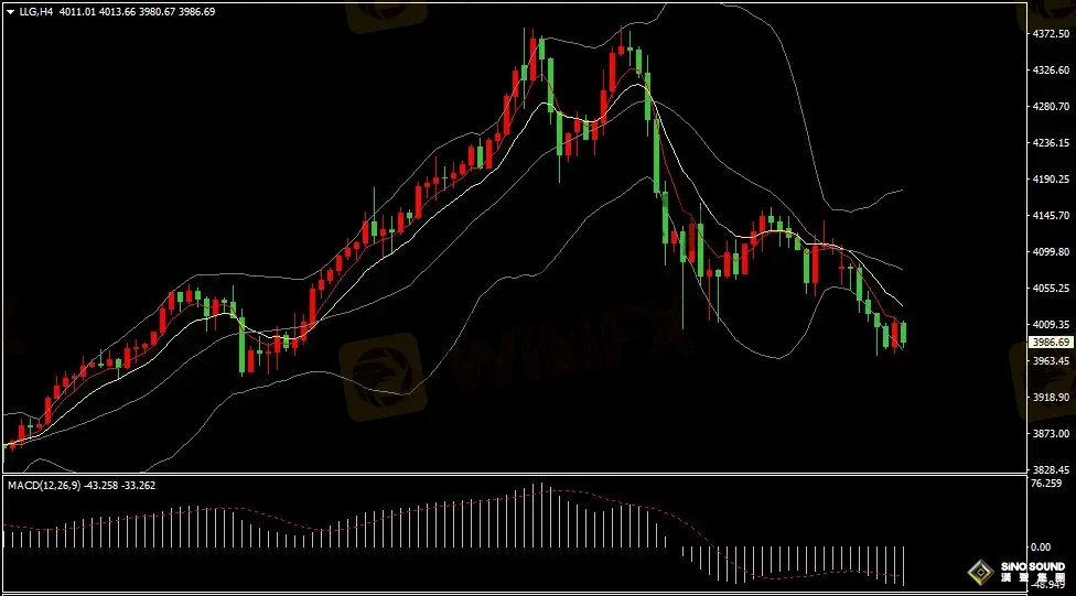 漢聲張新才:[10月28日早評]昨晚金價大幅下跌，短期調整仍然持續