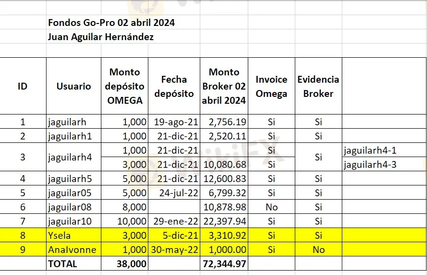 OmegaPro estafa OmegaPro estafa