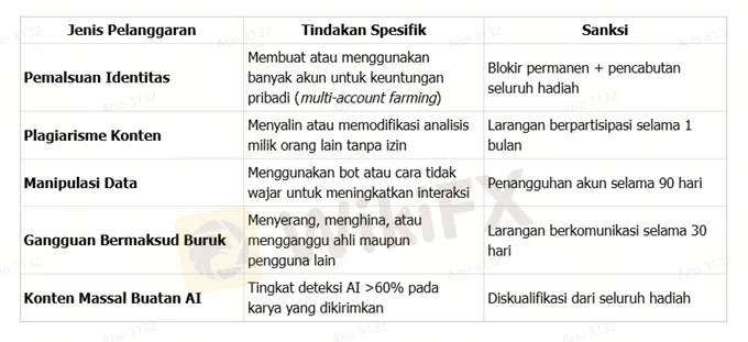tabel-detail-pelanggaran-event-perekrutan-ahli-forex-wikifx.png tabel-detail-pelanggaran-event-perekrutan-ahli-forex-wikifx.png