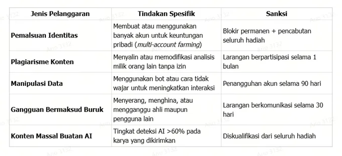 tabel-detail-pelanggaran-event-perekrutan-ahli-forex-wikifx.png tabel-detail-pelanggaran-event-perekrutan-ahli-forex-wikifx.png