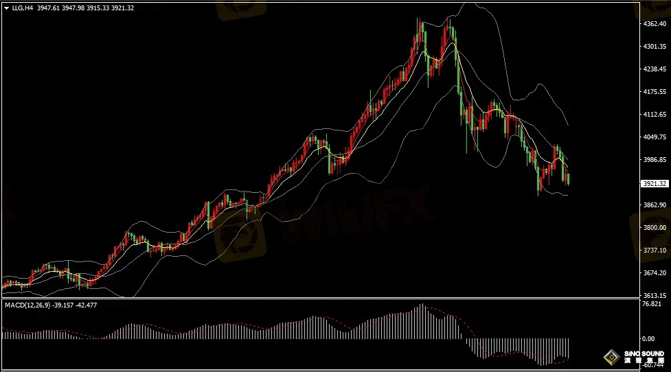 漢聲張新才:[10月30日早評]鮑威爾言論打壓市場，國際金價由漲轉跌