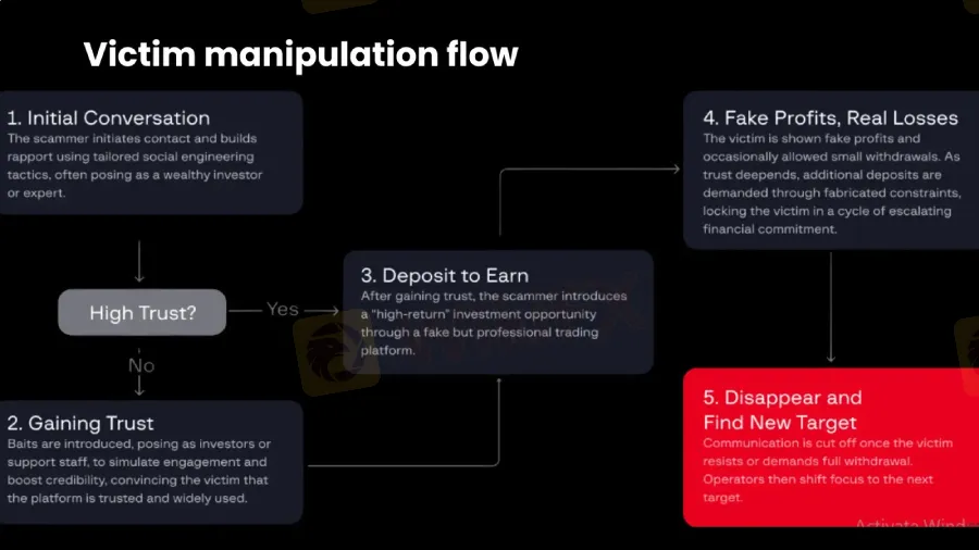 victim-manipulation (1).jpg victim-manipulation (1).jpg