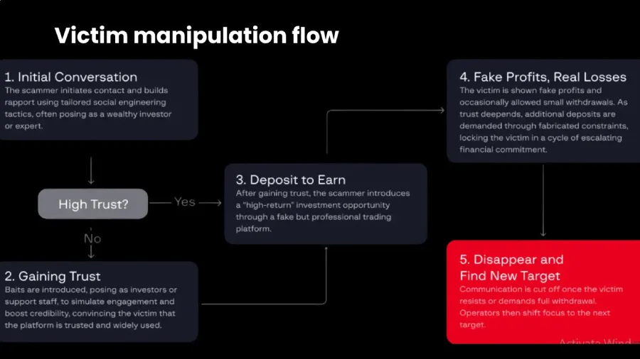 victim-manipulation (1).jpg