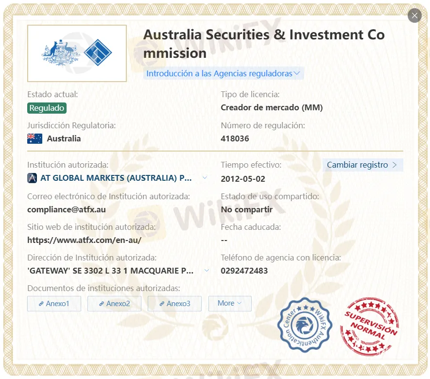 ATFX regulación. ATFX regulación.