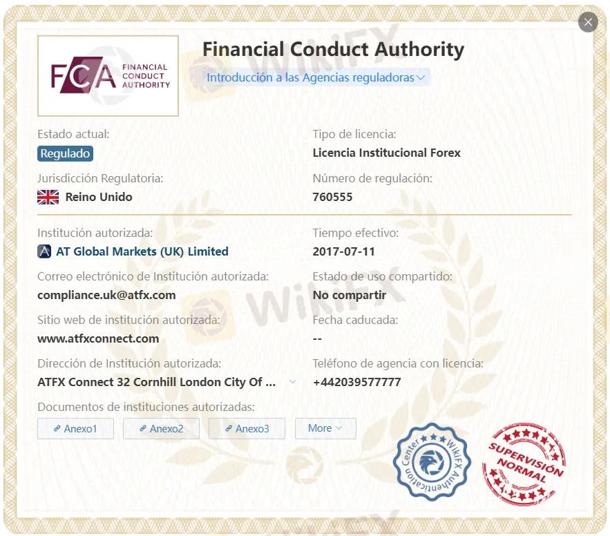 ATFX regulación. ATFX regulación.