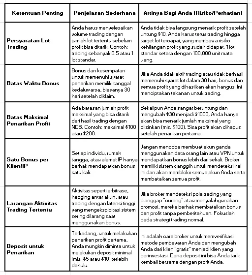 persyaratan-penggunaan-ndb-platform-trading-instrumen-keuangan.png persyaratan-penggunaan-ndb-platform-trading-instrumen-keuangan.png