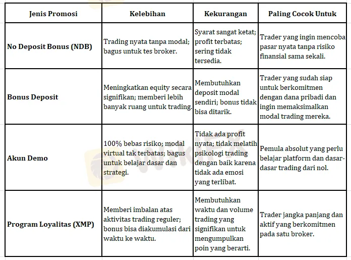 jenis-promosi-broker-forex-online-xm.png jenis-promosi-broker-forex-online-xm.png