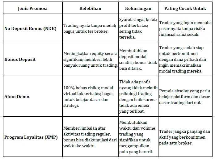 jenis-promosi-broker-forex-online-xm.png jenis-promosi-broker-forex-online-xm.png