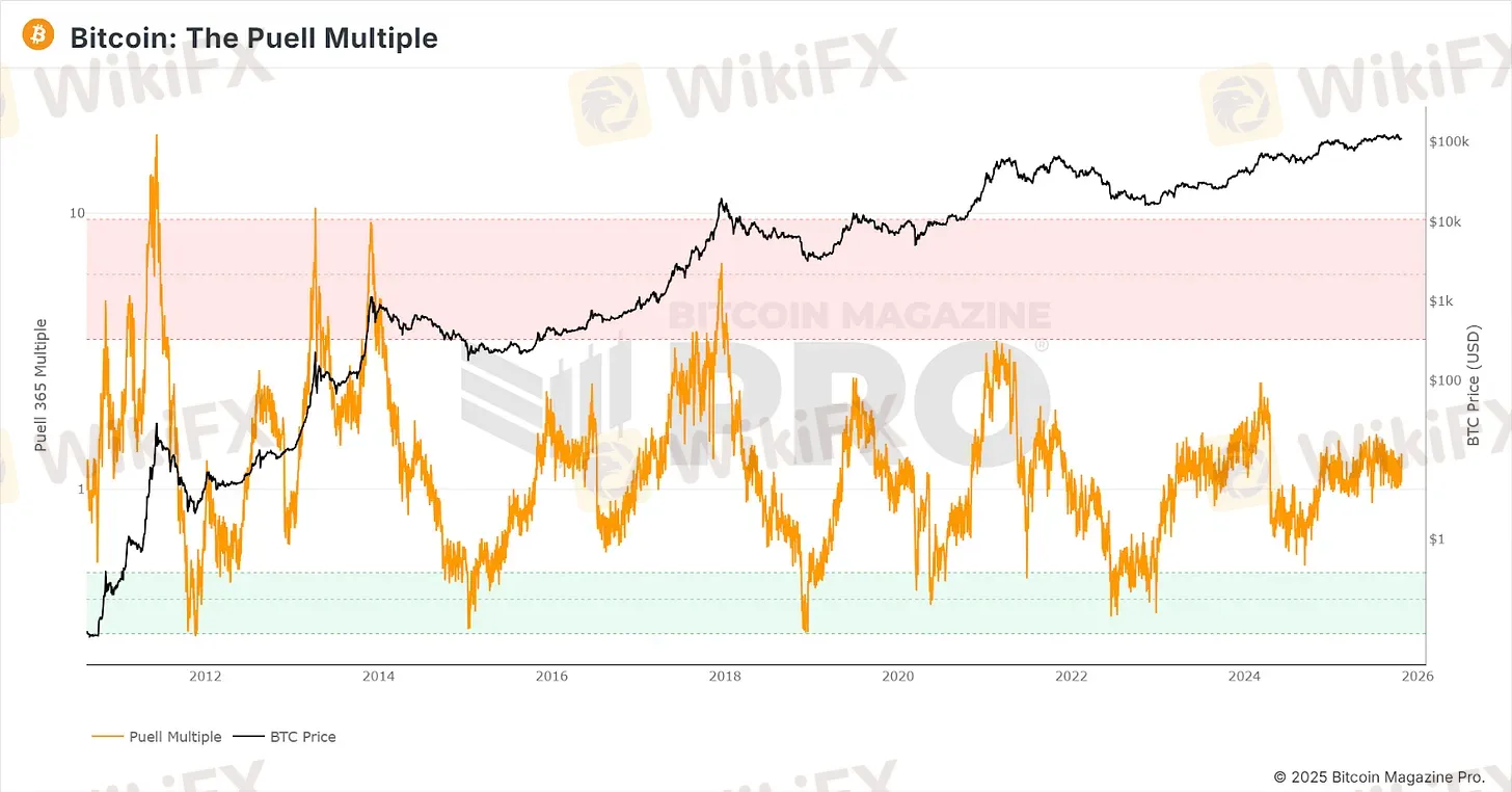 chi-so-puell-multiple-cua-bitcoin.png chi-so-puell-multiple-cua-bitcoin.png