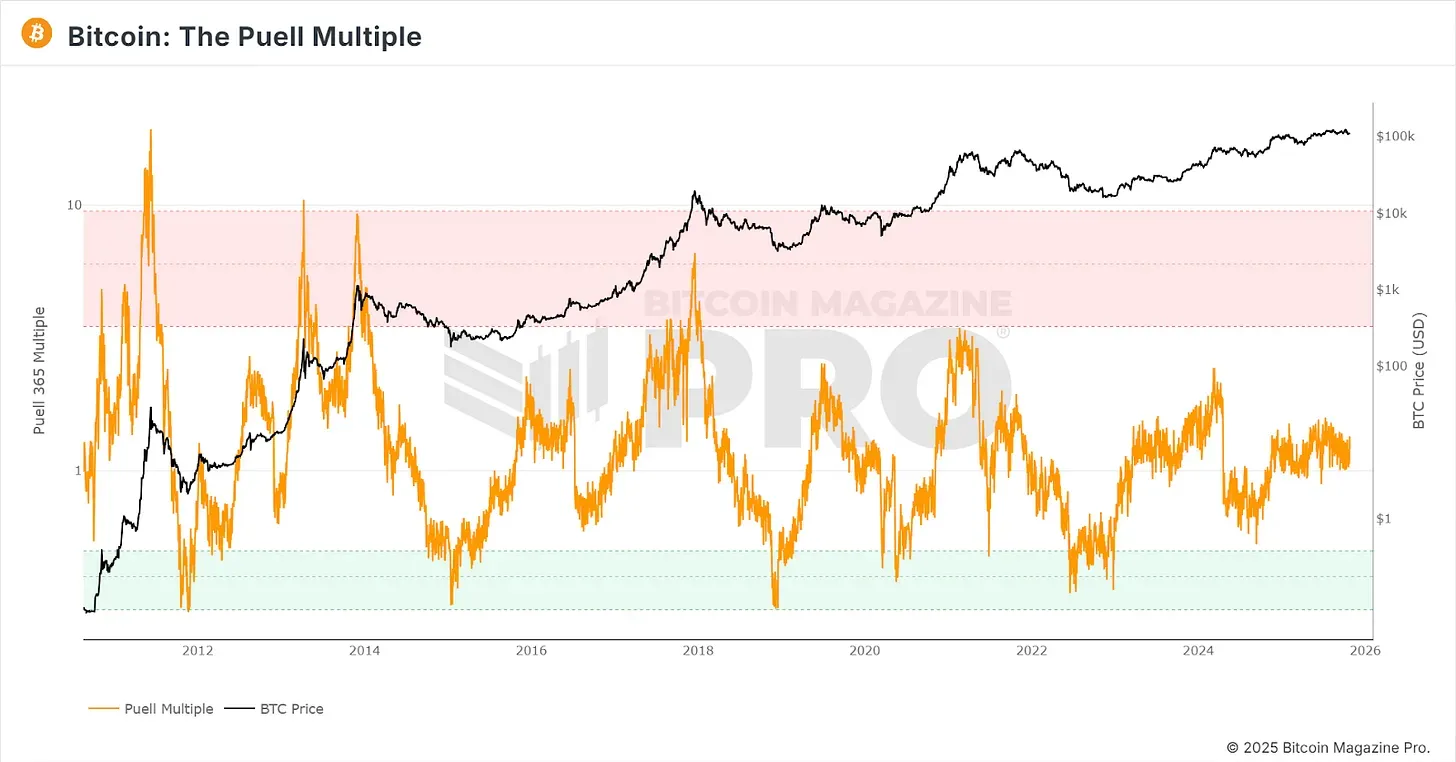 chi-so-puell-multiple-cua-bitcoin.png chi-so-puell-multiple-cua-bitcoin.png