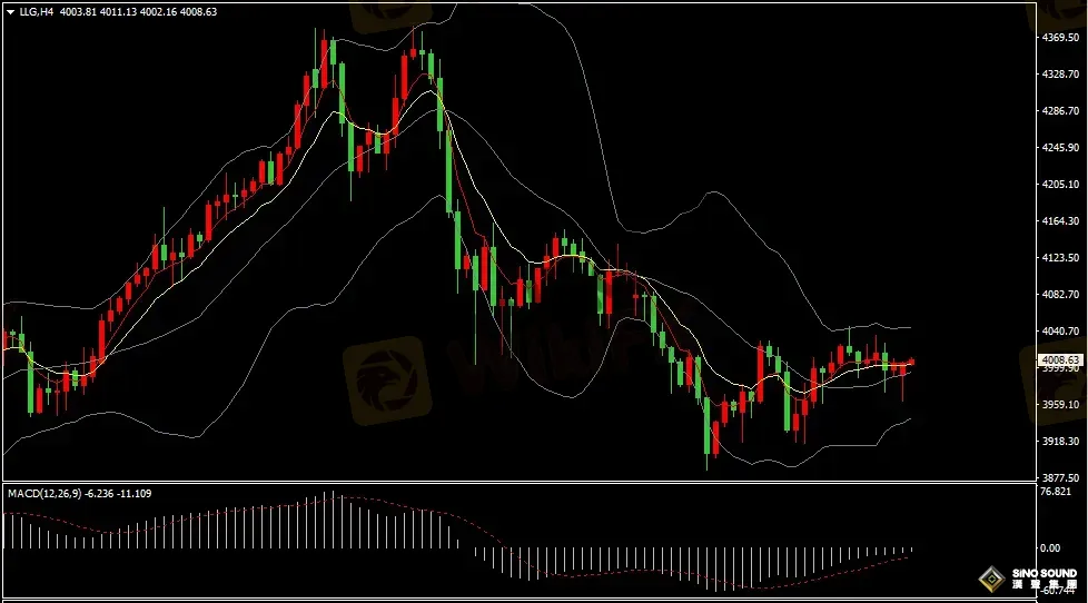 漢聲張新才:[11月3日早評]上周五美聯儲發表鷹派言論，金價沖高回落但仍獲得三個月連漲