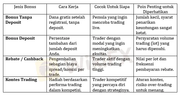 perbandingan-berbagai-jenis-bonus-trading-program-broker-forex-online.png perbandingan-berbagai-jenis-bonus-trading-program-broker-forex-online.png