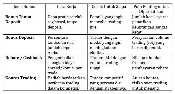 perbandingan-berbagai-jenis-bonus-trading-program-broker-forex-online.png perbandingan-berbagai-jenis-bonus-trading-program-broker-forex-online.png