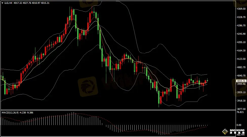漢聲張新才:[11月3日晚評]日內金價振盪上揚，晚間關注數據影響