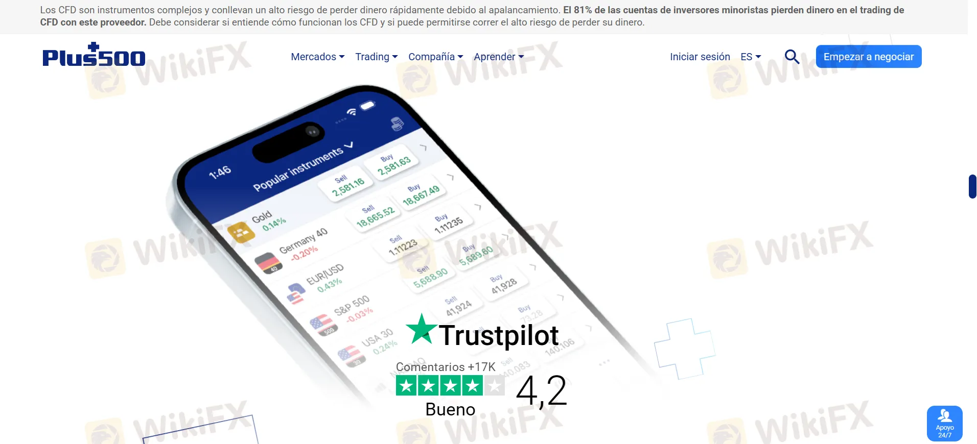 Análisis de Plus500