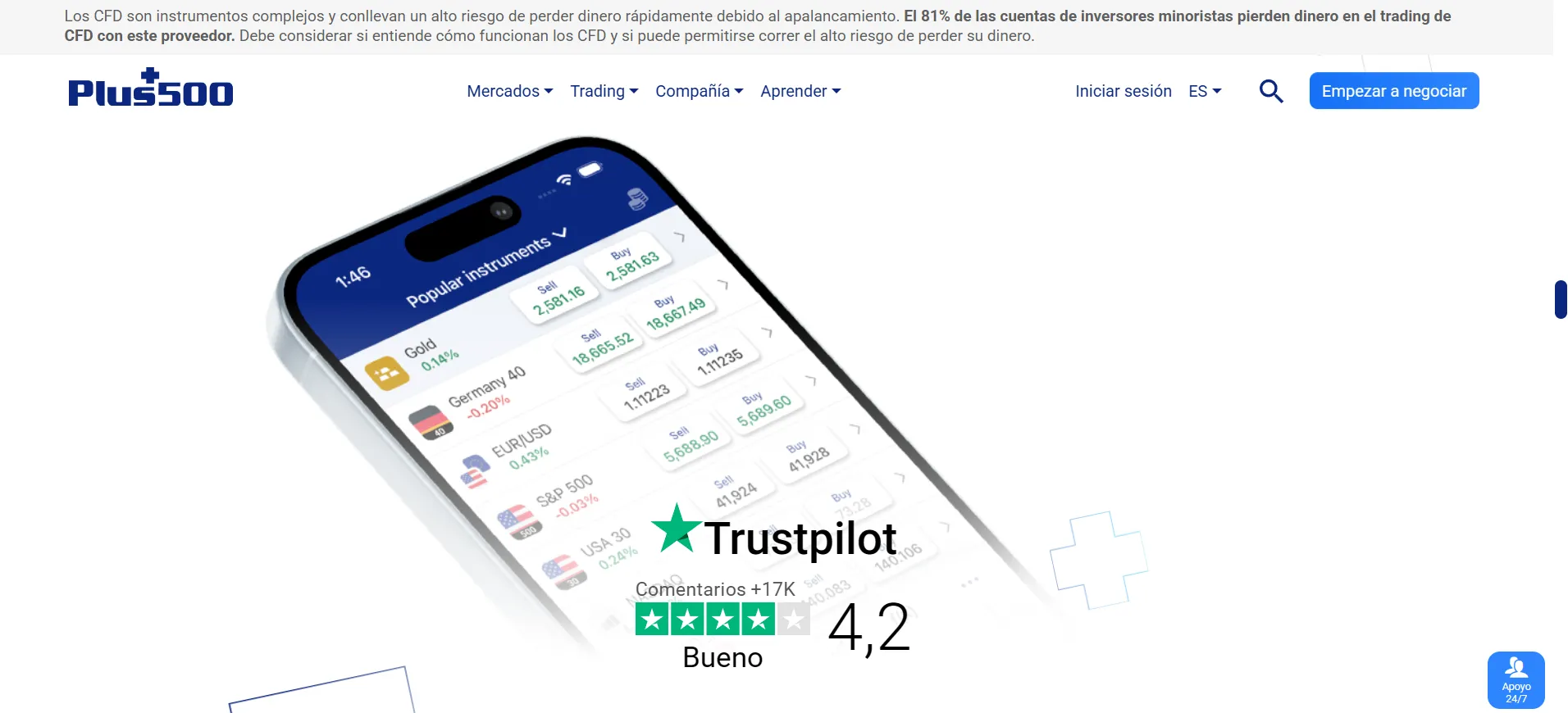 Análisis de Plus500