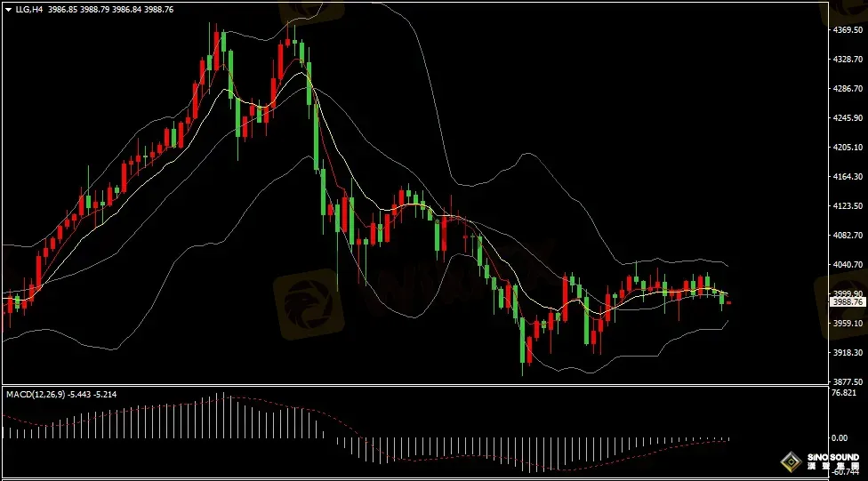 漢聲張新才:[11月3日早評]昨晚金價沖高回落，短期維持整理局面
