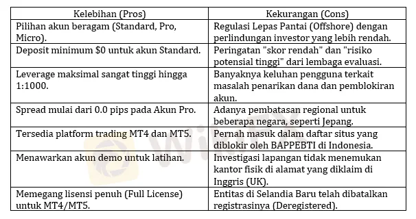 keunggulan-vs-kelemahan-platform-trading-online-myfx-markets-pty-ltd.png keunggulan-vs-kelemahan-platform-trading-online-myfx-markets-pty-ltd.png