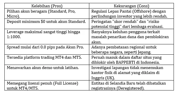 keunggulan-vs-kelemahan-platform-trading-online-myfx-markets-pty-ltd.png keunggulan-vs-kelemahan-platform-trading-online-myfx-markets-pty-ltd.png