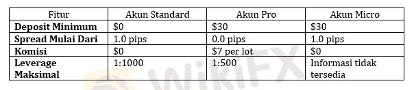 jenis-akun-untuk-klien-myfx-group-limited.png jenis-akun-untuk-klien-myfx-group-limited.png