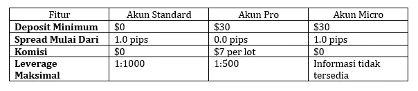 jenis-akun-untuk-klien-myfx-group-limited.png jenis-akun-untuk-klien-myfx-group-limited.png
