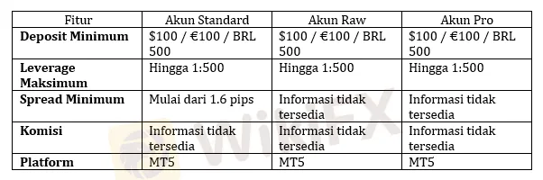 varian-tipe-akun-trading-instrumen-keuangan-online-platform-uexo.png varian-tipe-akun-trading-instrumen-keuangan-online-platform-uexo.png