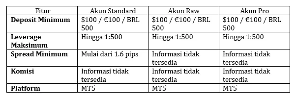 varian-tipe-akun-trading-instrumen-keuangan-online-platform-uexo.png