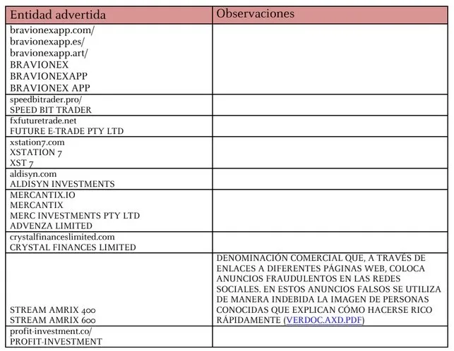 cnmv advertencias 