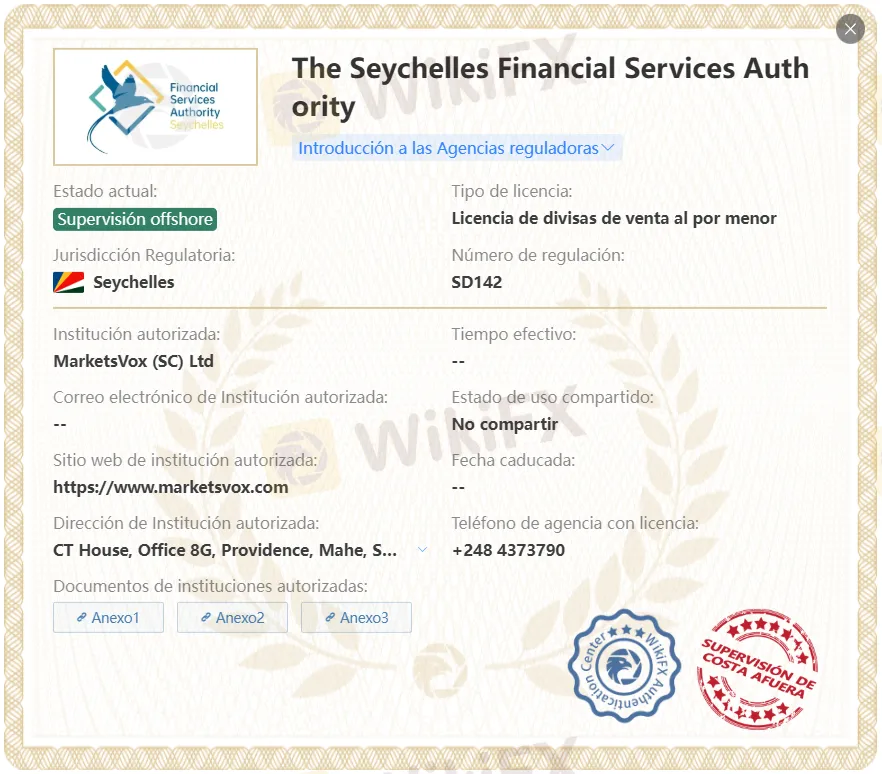 marketsvox regulación