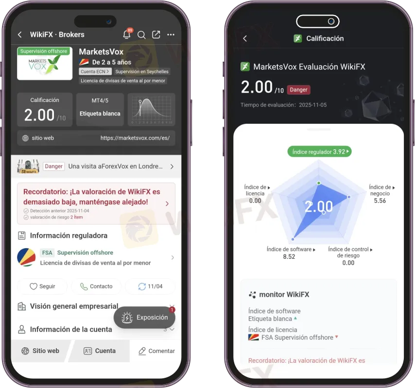 marketsvox bróker confiable