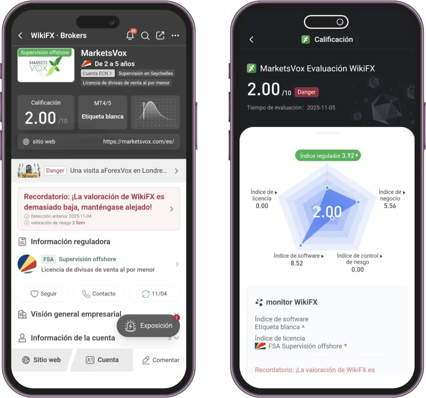 marketsvox bróker confiable