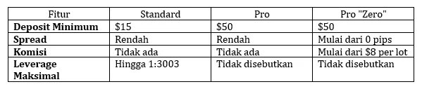 pilihan-jenis-akun-platform-trading-instrumen-keuangan-kato-prime-limited-2025.png pilihan-jenis-akun-platform-trading-instrumen-keuangan-kato-prime-limited-2025.png
