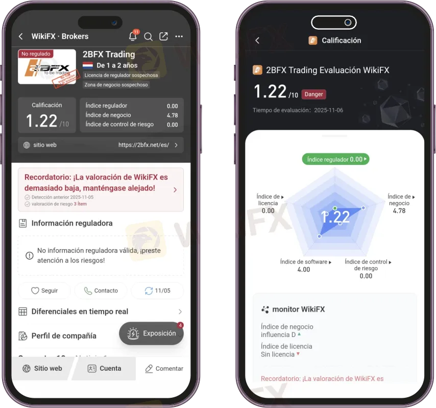 2BFX Trading opiniones