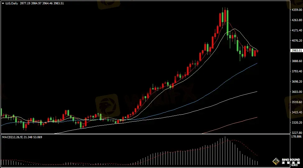 汉声张新才:[11月6日早评]小非农超市场预期，美指冲高回落金价上涨