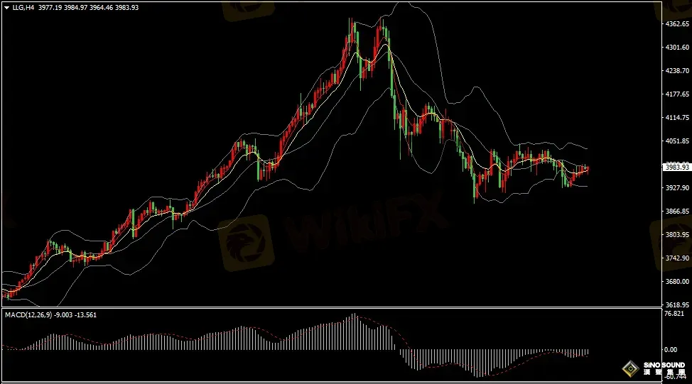 汉声张新才:[11月6日早评]小非农超市场预期，美指冲高回落金价上涨