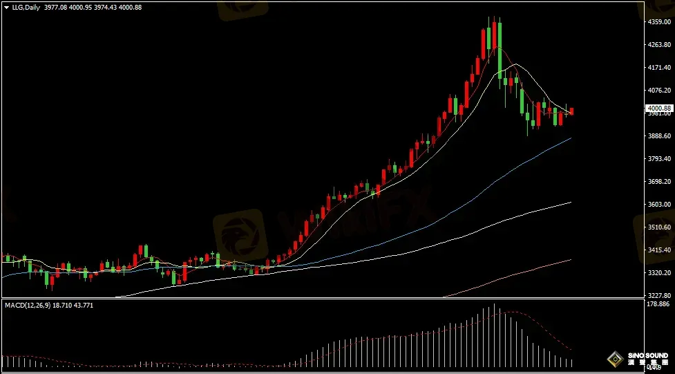 汉声张新才:[11月7日早评]金价短线维持整理格局