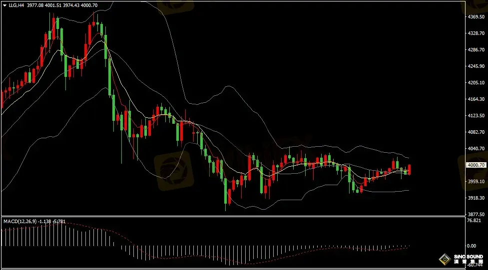 汉声张新才:[11月7日早评]金价短线维持整理格局