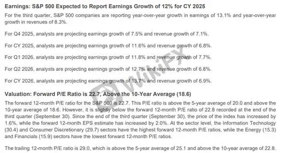 📊 (Hình 1: Hiệu suất doanh thu và lợi nhuận của S&P500; Nguồn: FactSet)