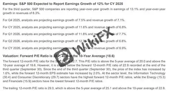 (Gambar 1. Kinerja Pendapatan dan Laba S&P 500; Sumber: FactSet)