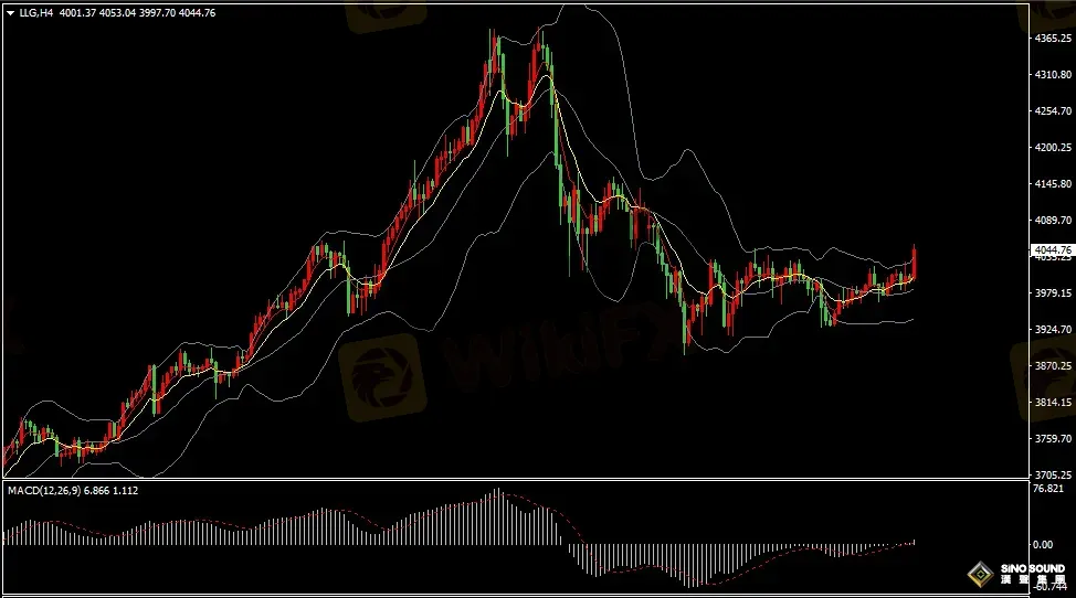 汉声张新才:[11月10日早评]市场避险情绪增加，助长国际金价上涨