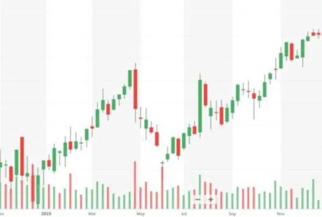 外匯15種成功率極高的K線戰法